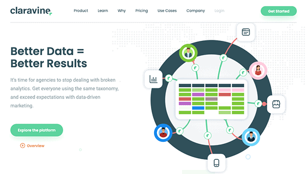 Charrvine - better data results.